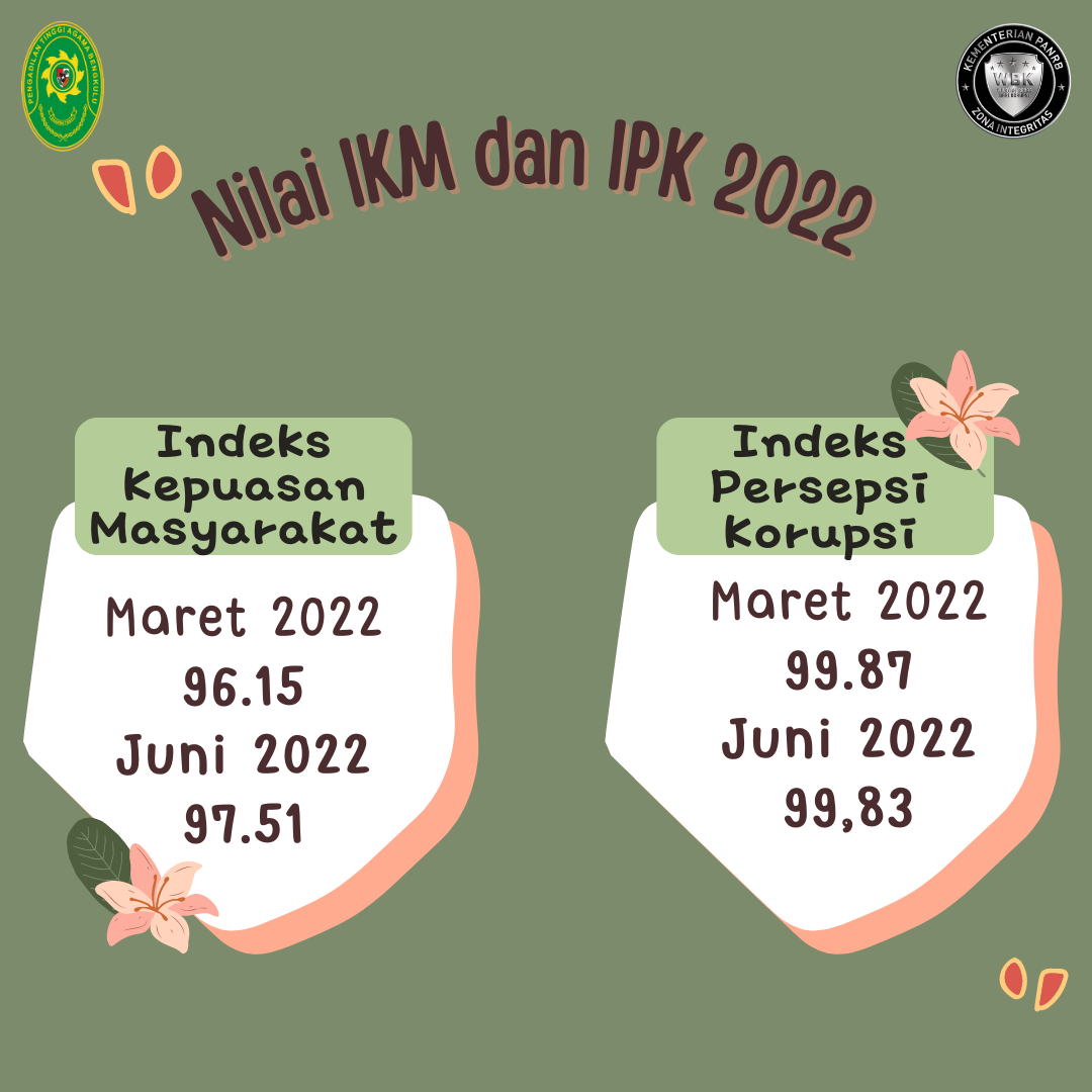 Nilai IKM dan IPK 2021