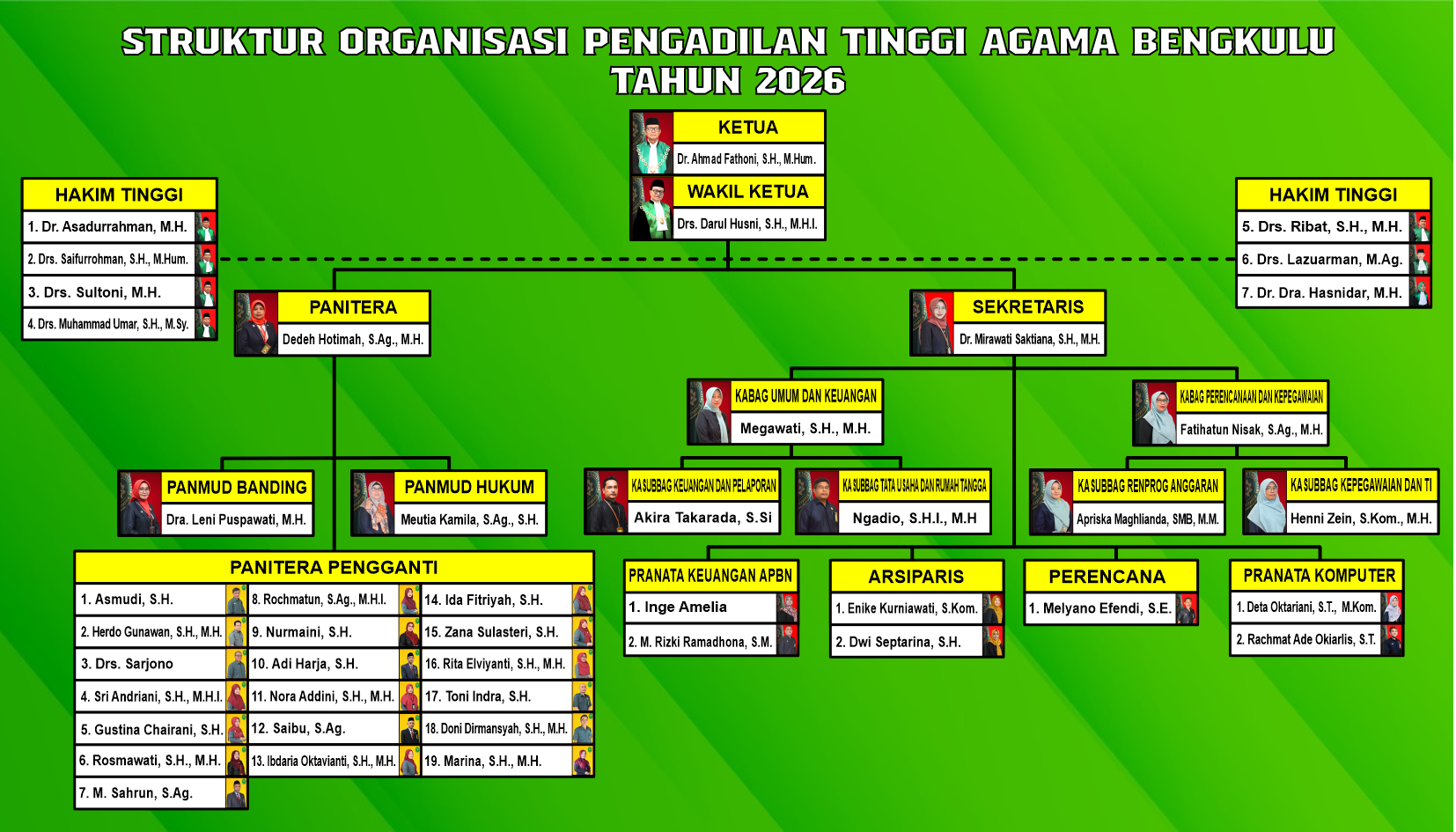 StrukturOrganisasi2022