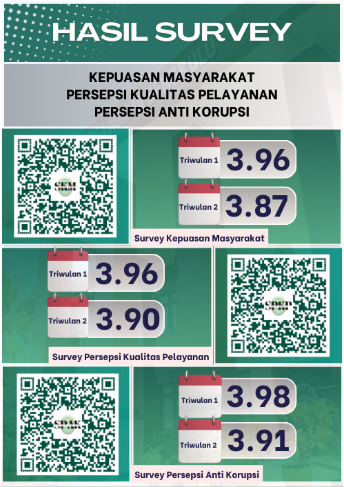 hasil survey tw2 2025