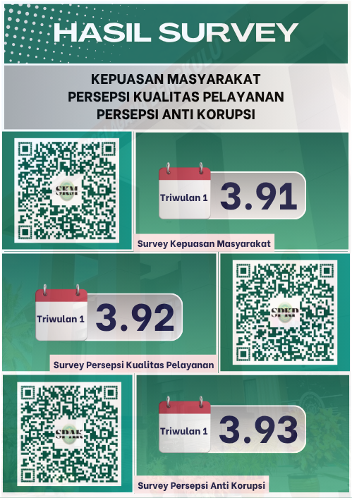 hasil survey tw iv